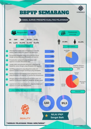 Hasil Survey Presepsi Kualitas Layanan Kuartal I