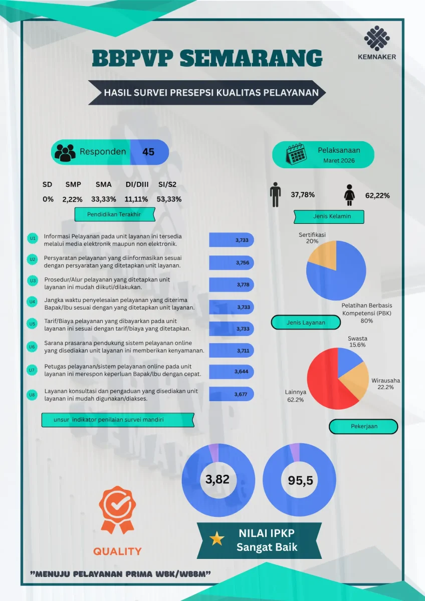 Survey-Presepsi-Kualitas-Pelayanan I