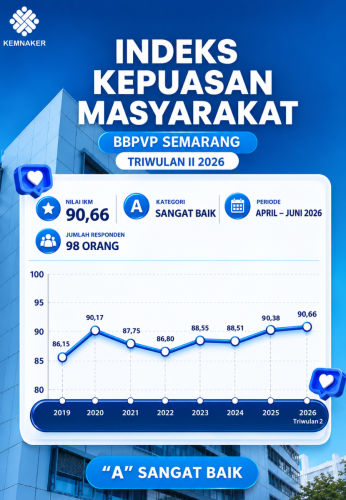 Index Kepuasan Masyarakat Kuartal II
